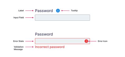 password fields are similar to what